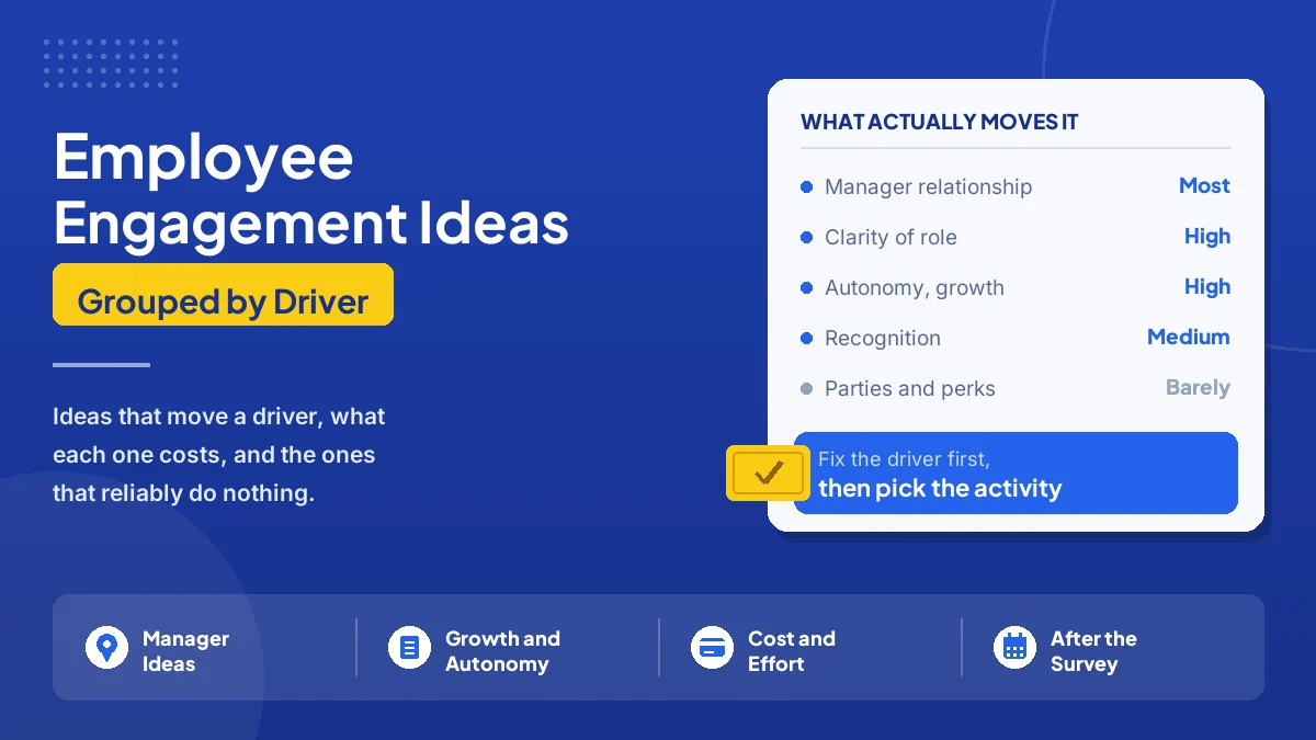Employee engagement ideas grouped by what they move: the manager relationship first, then clarity about expectations, autonomy over how work gets done, growth without a promotion, recognition and connection, with social events and perks a long way down the list.