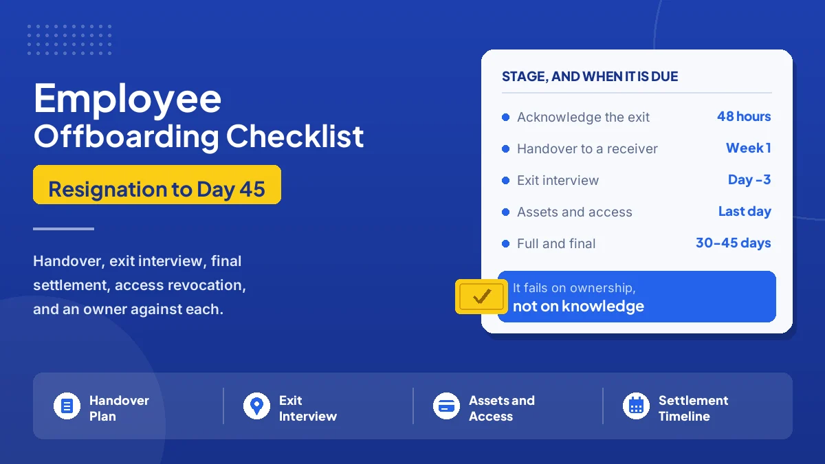 An employee offboarding checklist covering the day the resignation lands, the notice period handover, the exit interview, full and final settlement inputs, the relieving letter and Form 16, asset return and same-day access revocation, and the 45 days after the last working day.