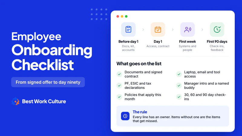 Employee onboarding checklist covering four stages: before day one, day one, the first week, and the first ninety days, with paperwork, access, introductions and review milestones listed under each.