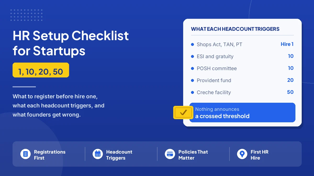 An HR setup checklist for startups built around headcount triggers: shops and establishment registration and TAN before the first hire, ESI, a POSH internal committee and gratuity at ten employees, provident fund at twenty, and a creche obligation under the Maternity Benefit Act at fifty.