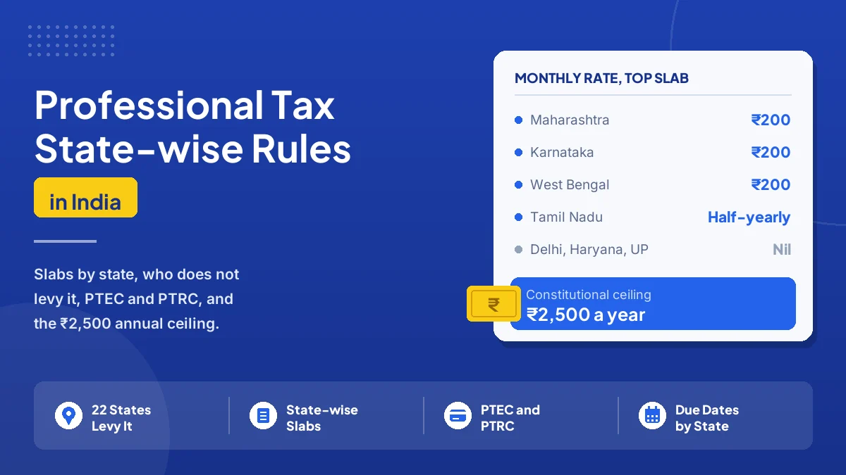 Professional tax state-wise rules in India: a tax levied by state governments and capped at ₹2,500 per person per year, charged in around 22 states and not levied in Delhi, Haryana, Uttar Pradesh, Rajasthan or Uttarakhand, with employers needing both an enrolment certificate and a registration certificate.