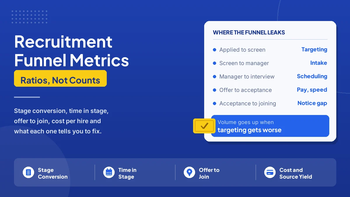Recruitment funnel metrics: stage conversion from application to screen, interview and offer, time to fill measured against time to hire, offer acceptance rate and the offer-to-join gap created by long notice periods, cost per hire, source yield and quality of hire.